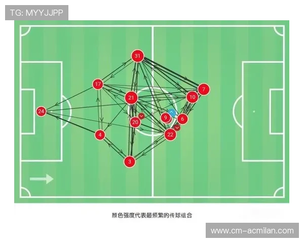 热刺拟通过与大学合作提升对抗与恢复课程